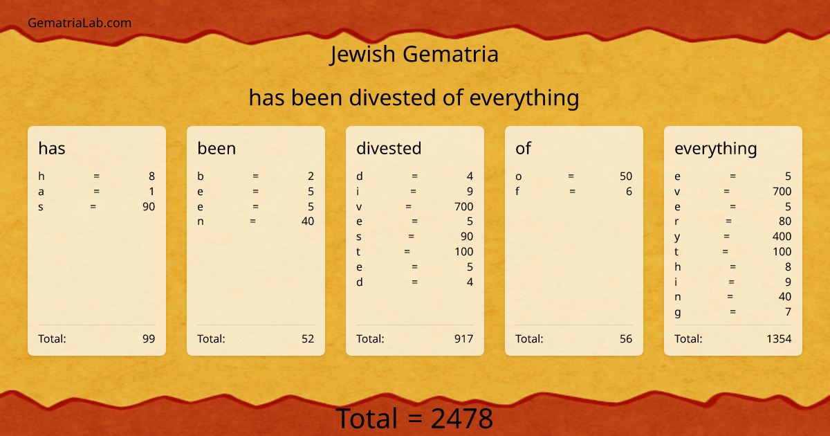 has been divested of everything in jewish Gematria